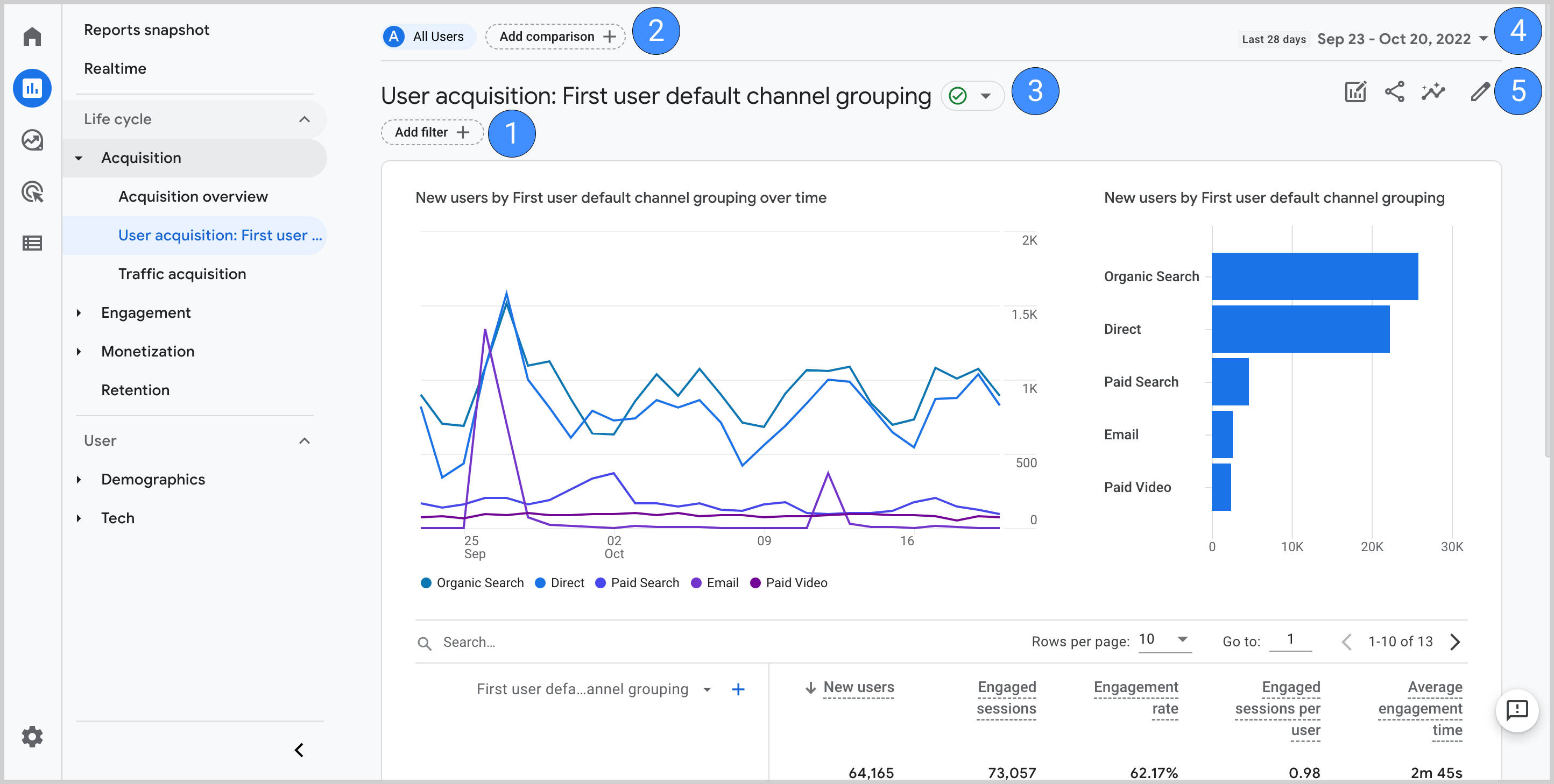 Illustration for the article 25 Analytics Tracking Tips to Measure Your Marketing