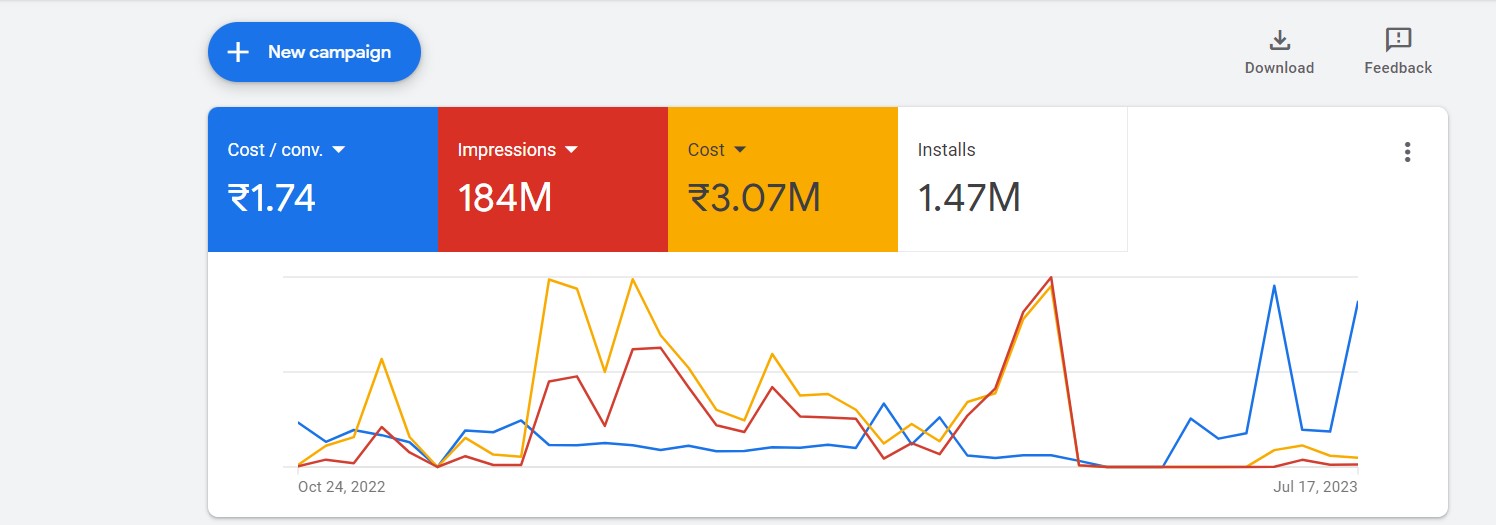 Google ads agency in mumbai Technotic Solutions