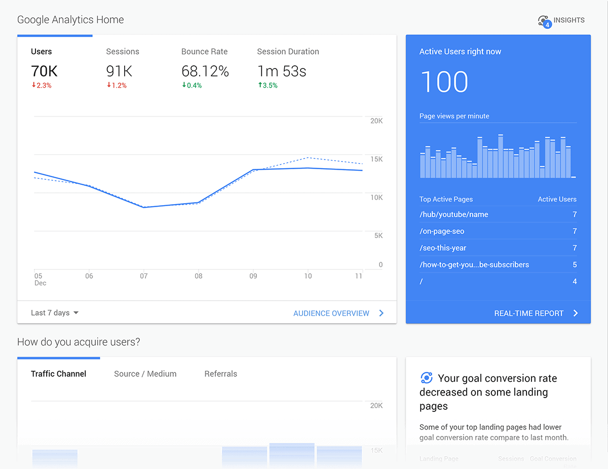Seo services in mumbai technotic solutions